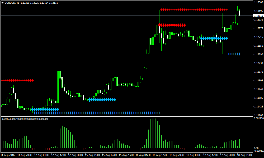 Easy Diamond Forex Trend Following Strategy Forexmt4indicators Com