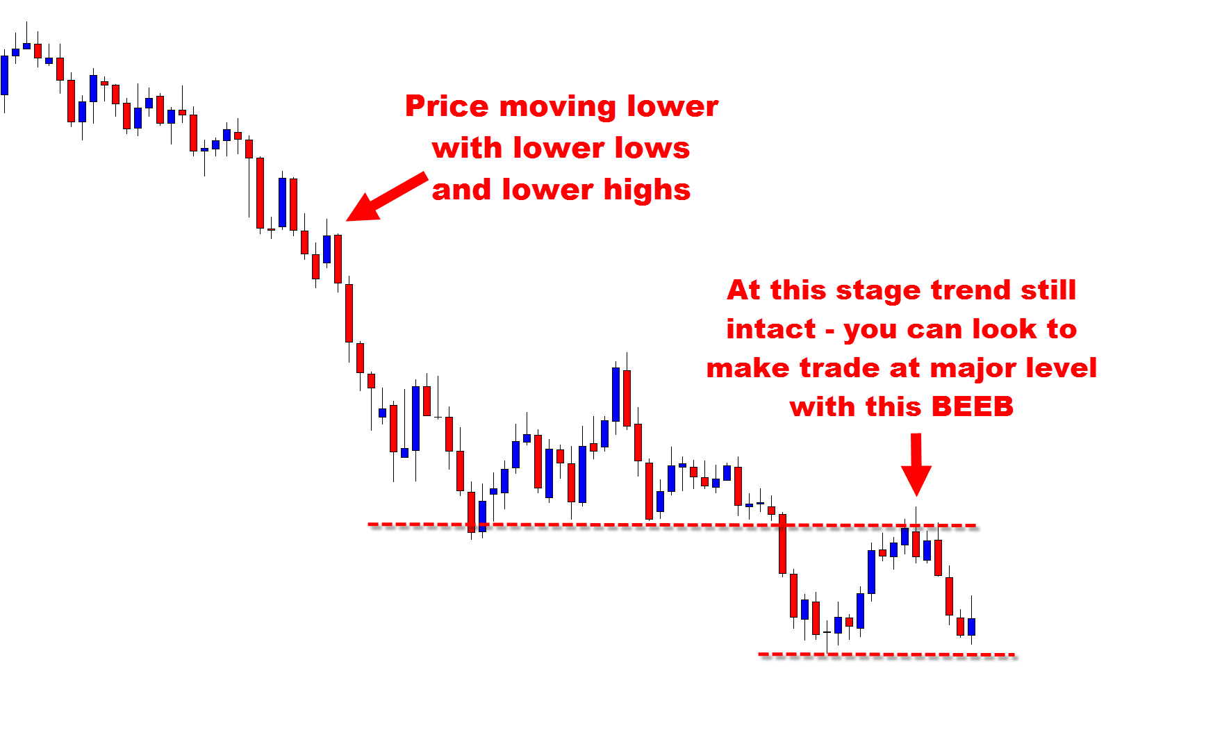 Price Action Market Reversals Explained How to Take Advantage