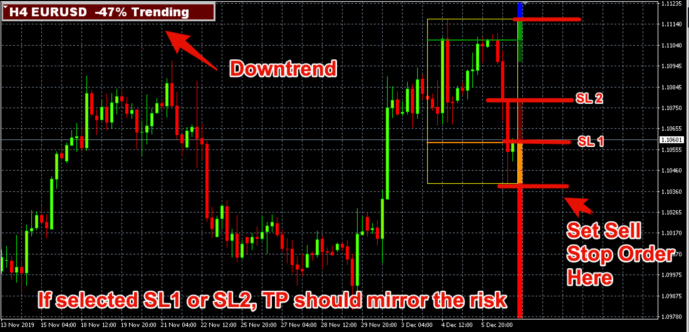 Breakout Box Forex Indicator