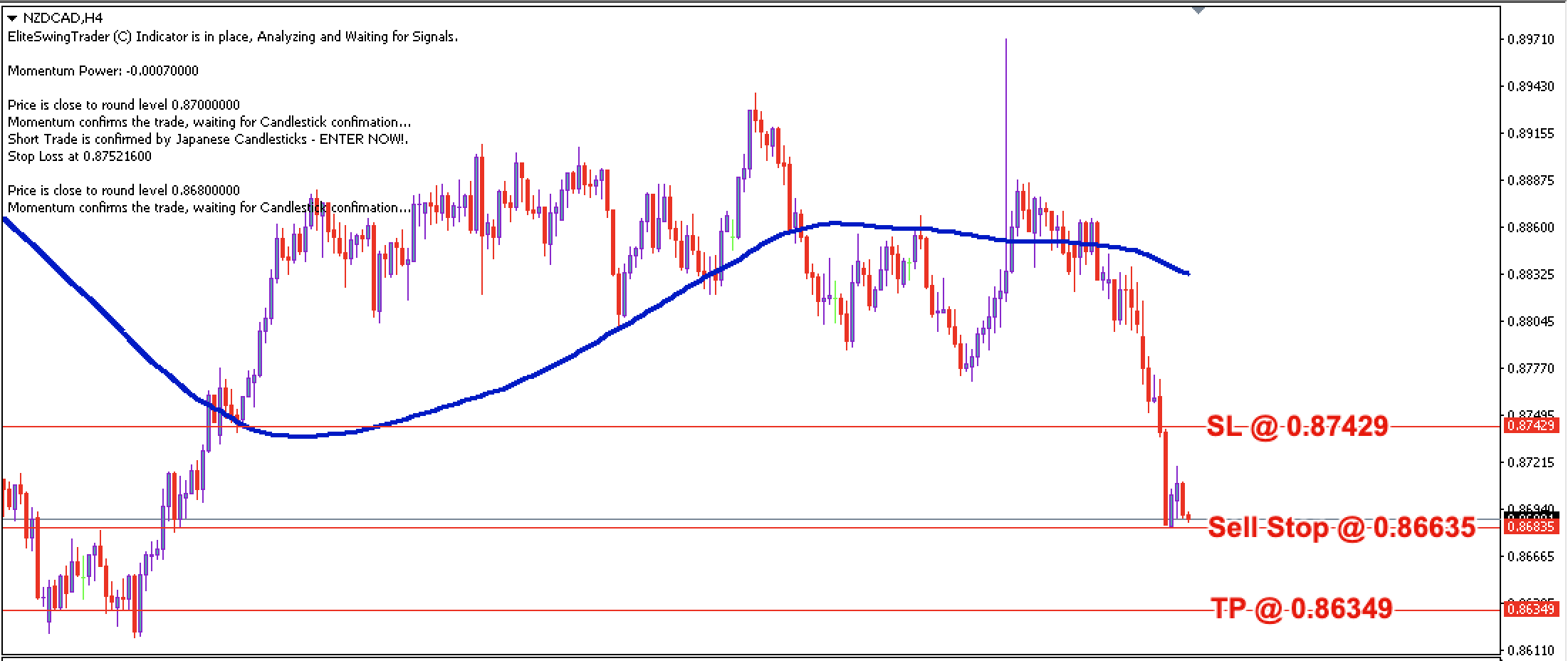 NZD/CAD Daily Price Forecast 25th Nov 2021