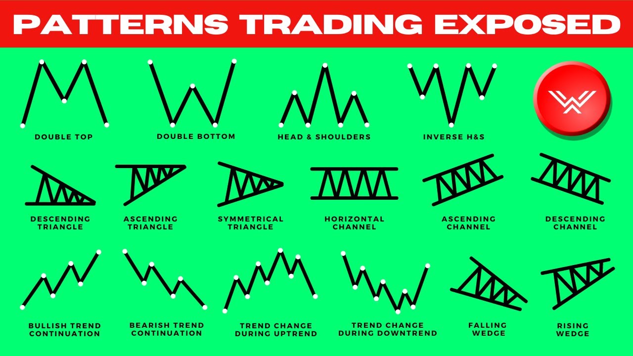 All Reversal Patterns in Forex A Comprehensive Guide to Trading with