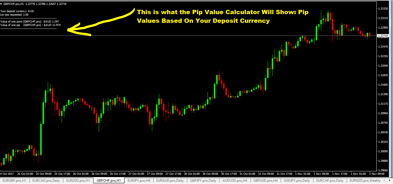Best Pip Value Calculator Mt4 Indicator (Setup Instructions)