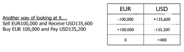 calculating forex profits Forex Trading 200
