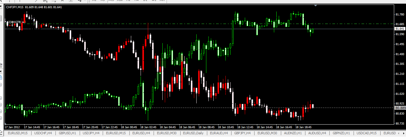 Precision of overlay TradingView script • TradingCode