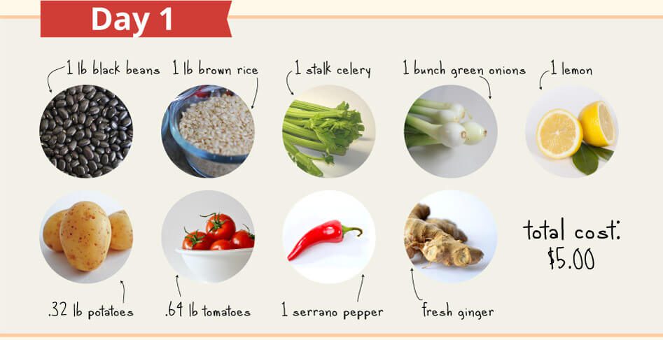 How I Ate Plant-Based On A $5/Day Budget | Forks Over Knives