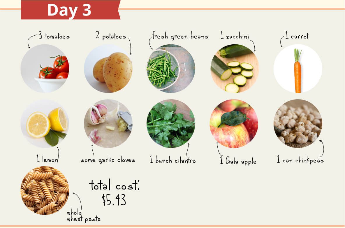 How I Ate Plant-Based On A $5/Day Budget | Forks Over Knives