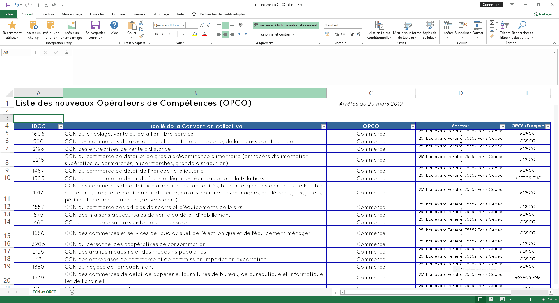 À quel OPCO j'appartiens ? Liste exhaustive des nouveaux OPCO 2019