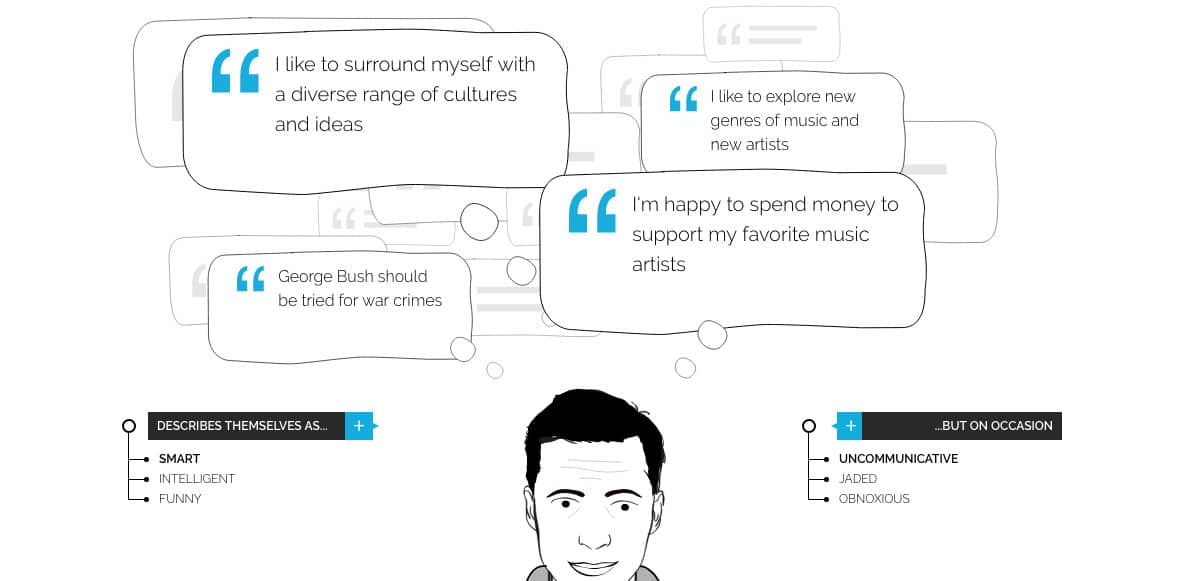 What Your Favorite Artist Says About You