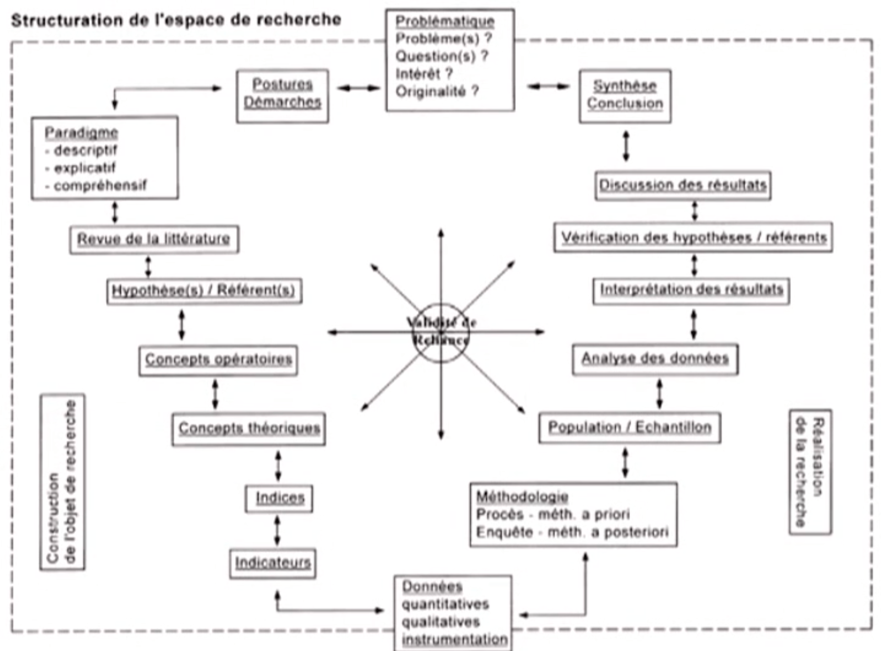 Formations Psy Formation continue en psychologie