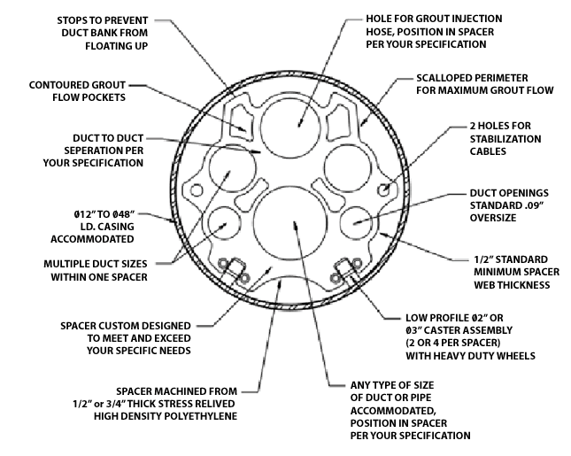 Bore Spacers Common Features