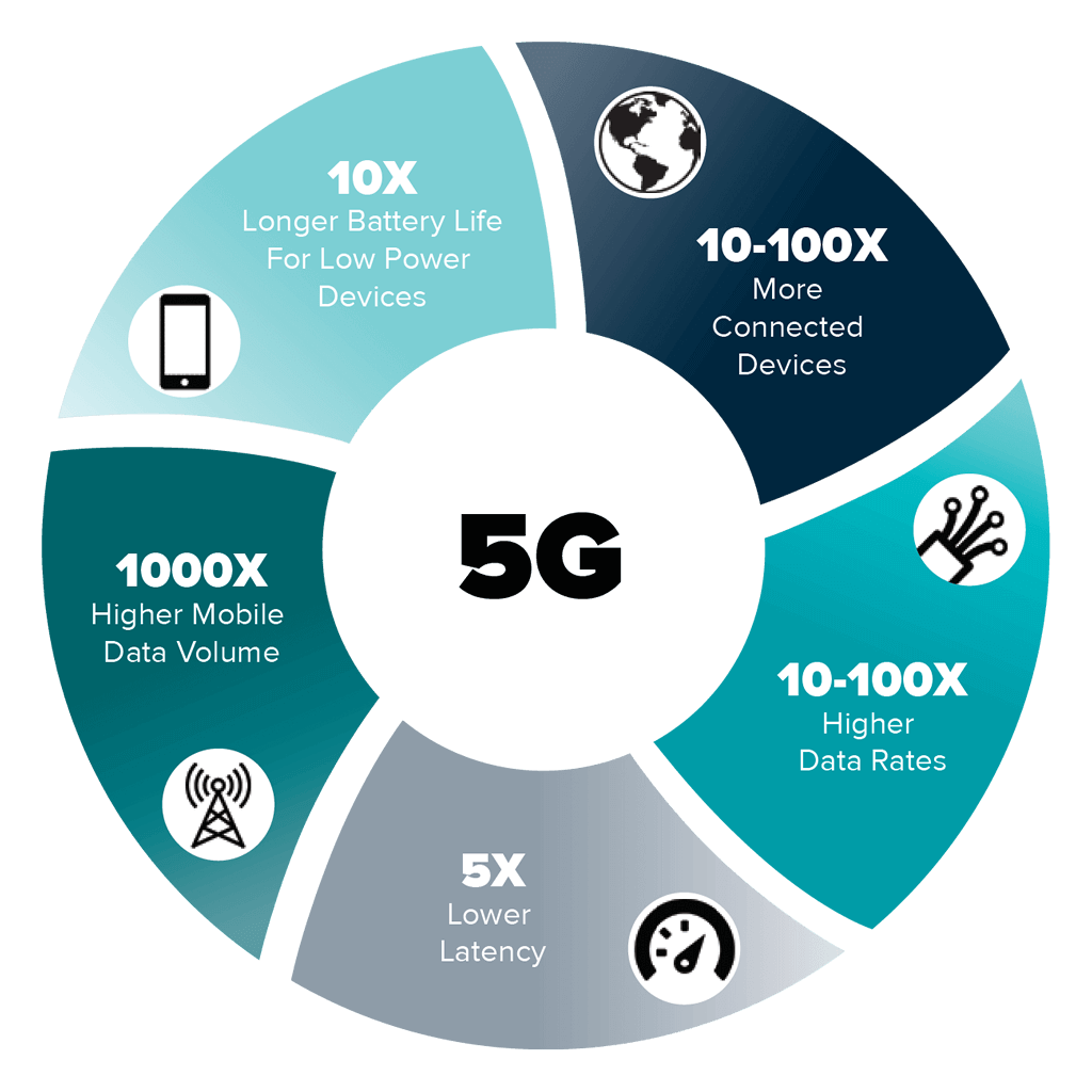 Meeting the Challenges of 5G Production Test FormFactor, Inc.