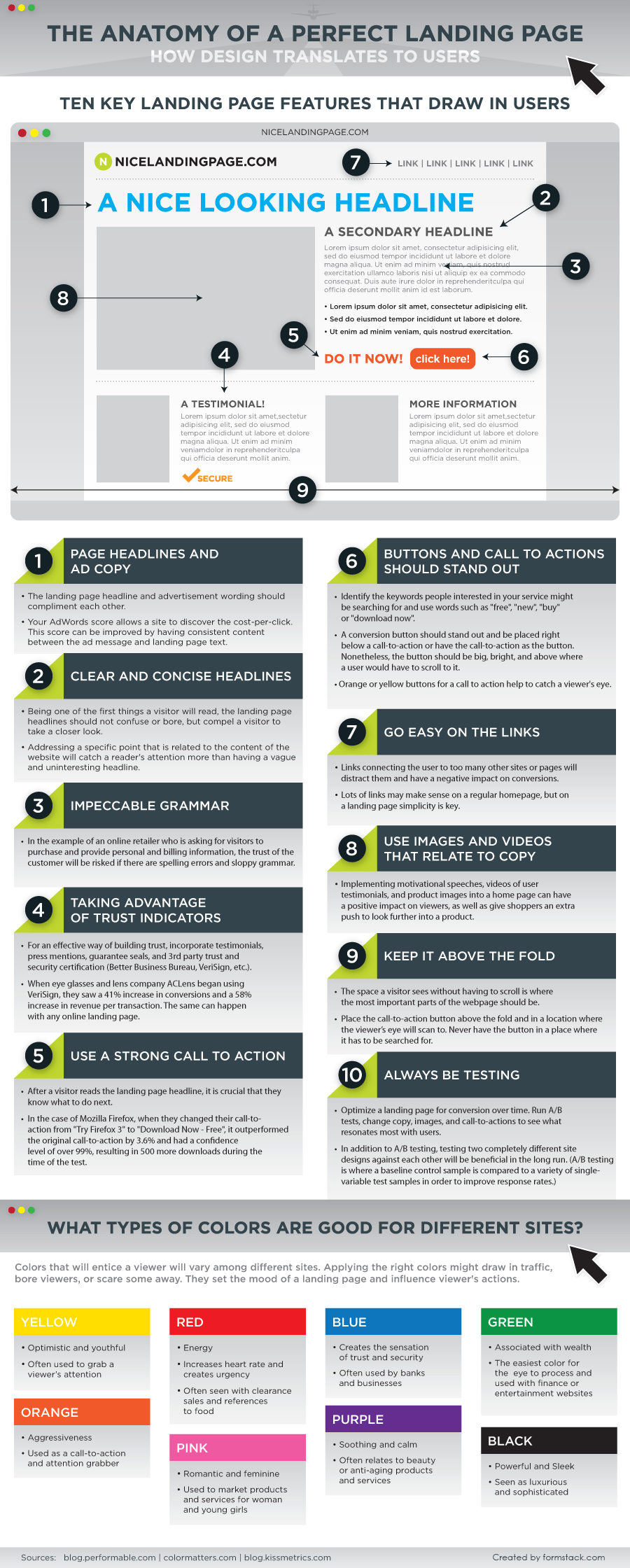 Landing Page Design Best Practices · Anatomy of a Perfect Landing Page
