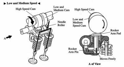 Camshaft VVT