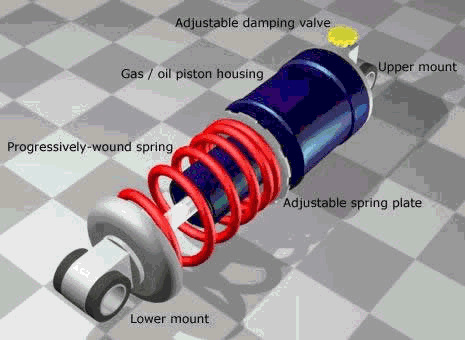 A Pair Of Front Left And Right Shock Absorber Damper Coil Spring AShock