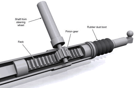 Steering Column