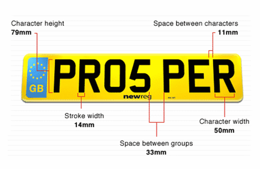 The Difference Between Show Plates And Legal Plates