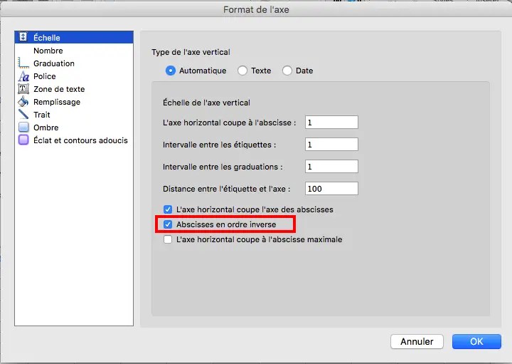 axe vertical en sens inverse