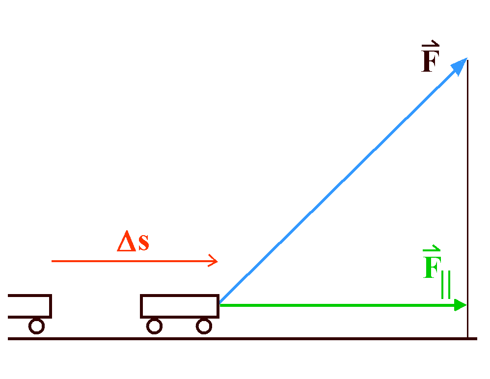 SG014 (Verschiebungs)Arbeit