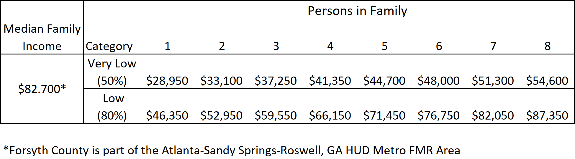 Rent & utility relief program available from March 8 for Forsyth