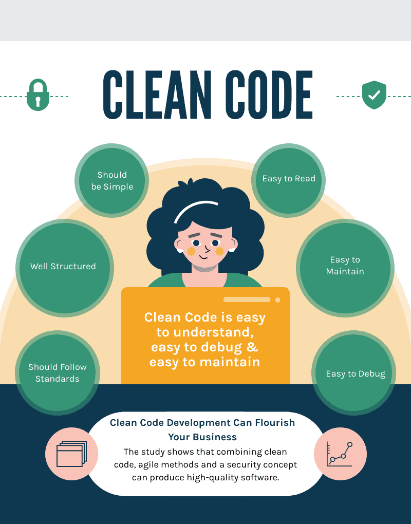 Importance of Clean Code Development ForTech