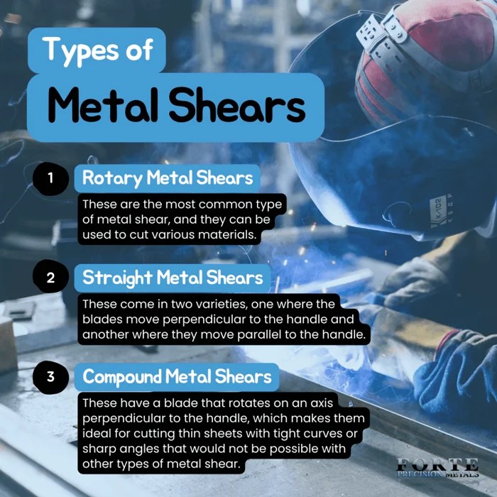 The Best Metal Shearing and Its Importance on Industries