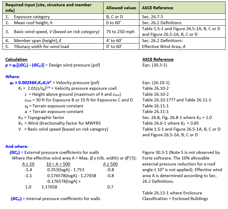 Wind Load Calculation (ASCE/SEI 716)