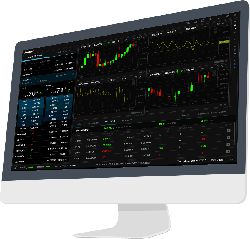 Forex ECN Trading Platform Fortex