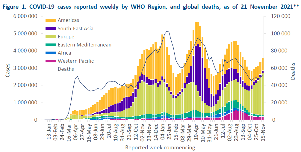 02-Apr-23 新型コロナウイルス感染症の世界の状況報告