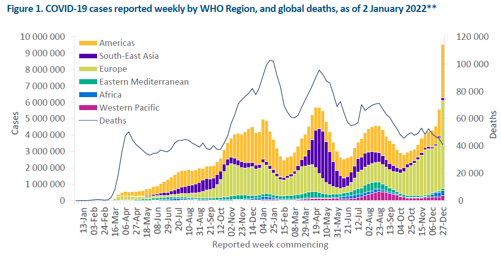 02-Apr-23 新型コロナウイルス感染症の世界の状況報告