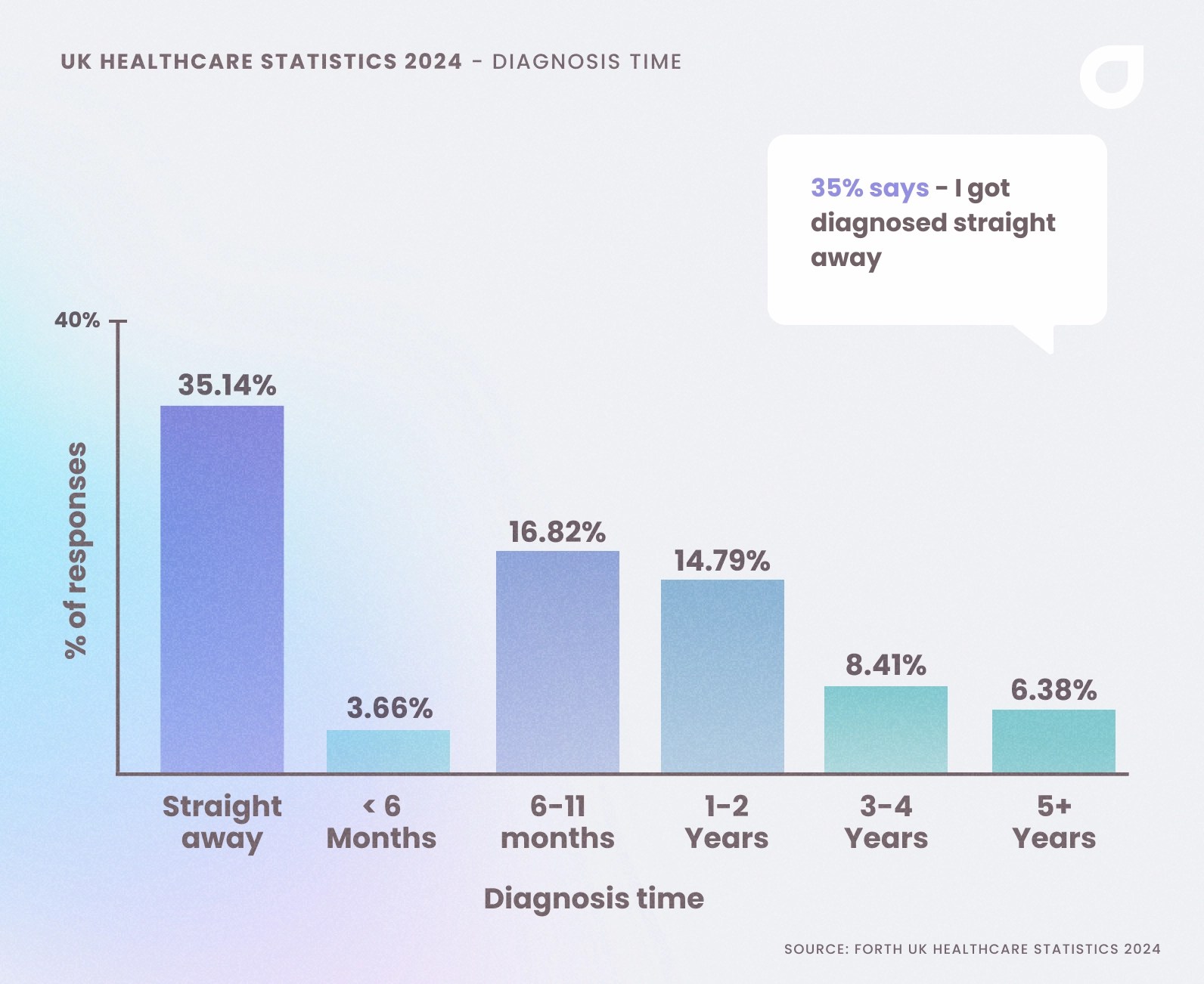 Health Statistics Men’s and Women's Health Statistics UK 2024