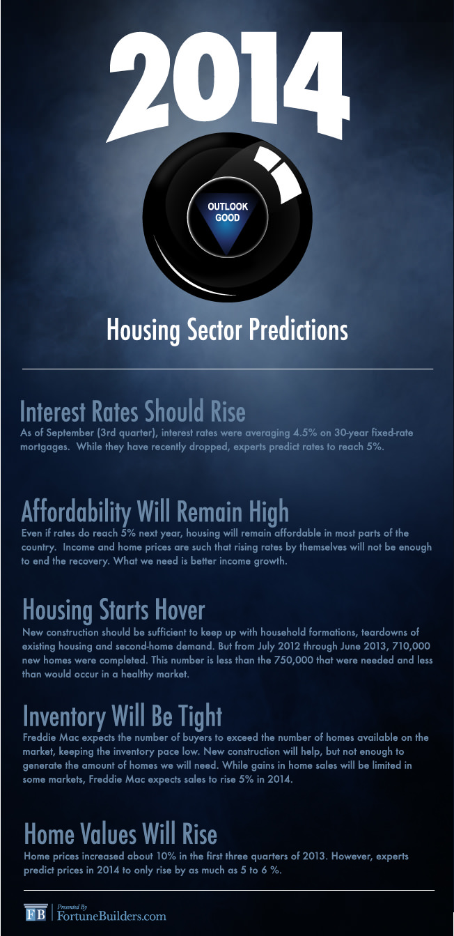 2014 Real Estate Predictions INFOGRAPHIC Realty Times