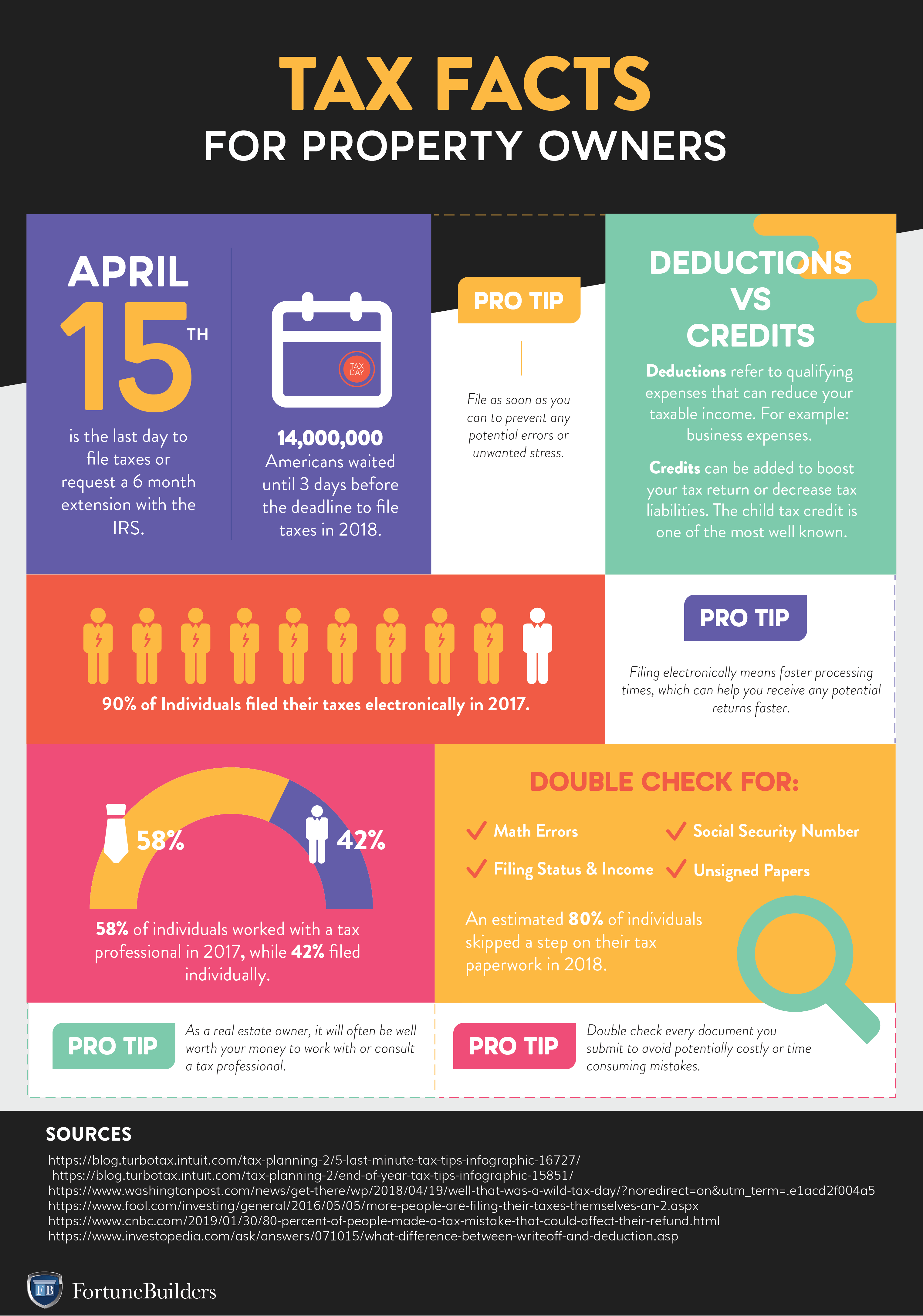 Real Estate Tax Tips Every Investor Should Know Redhead Home Properties