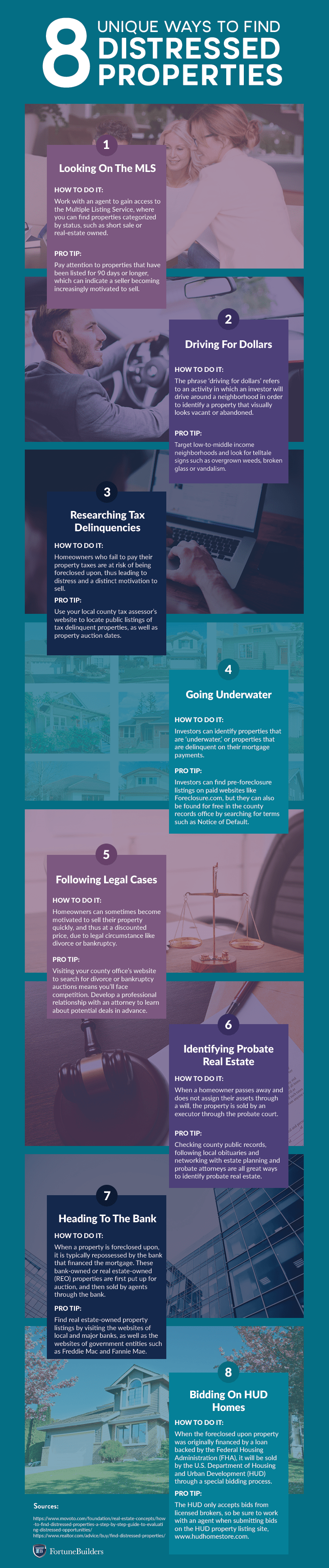 Investing In A Distressed Property FortuneBuilders