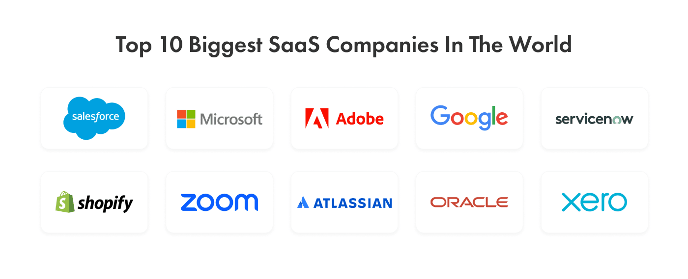 Top 10 SaaS Companies in the World