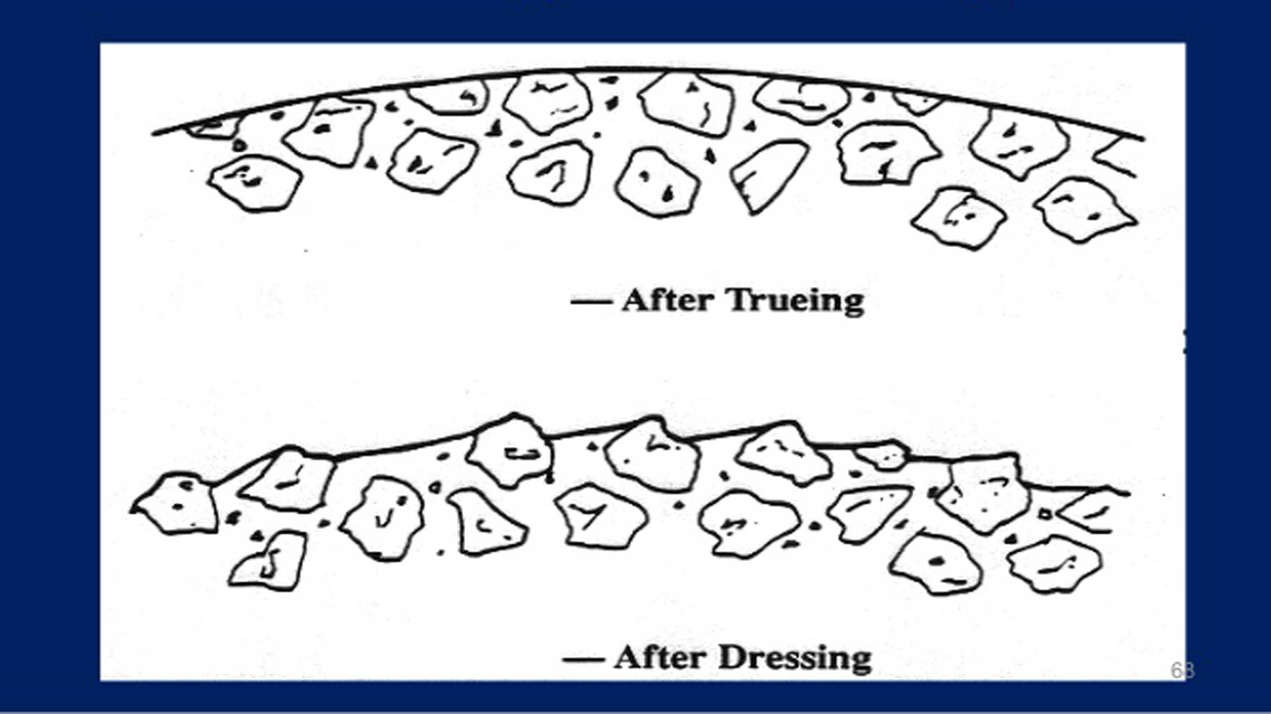 Two necessary steps for grinding wheel dressing Forture Tools