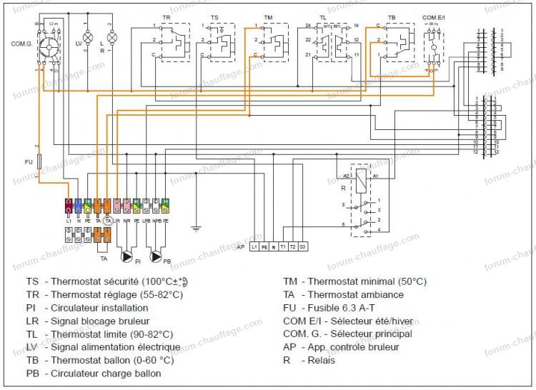 Problème nouveau thermostat d'ambiance ne fonctionne pas Conseils