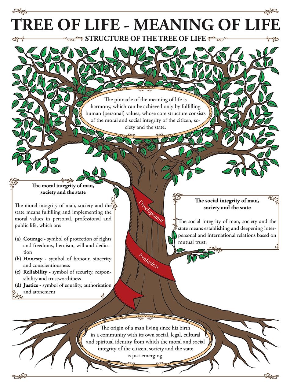 THE MEANING OF THE TREE OF LIFE Inspirational Quotes