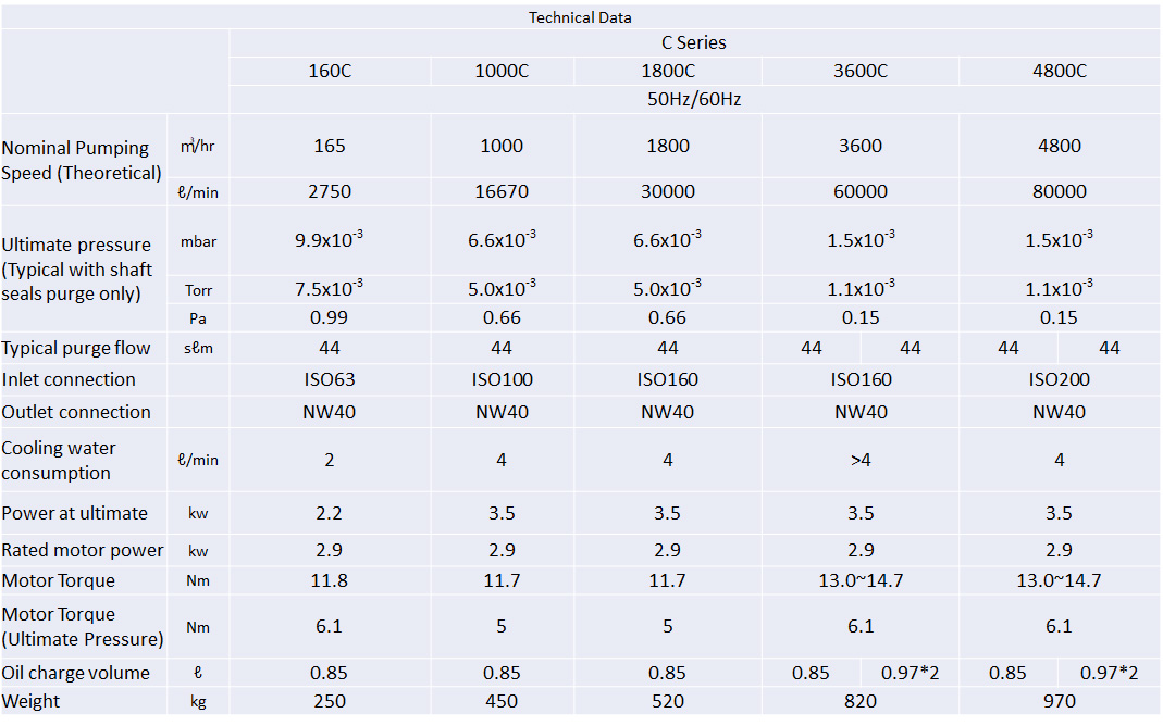 Smart Dry Vacuum Pump 鋒魁科技股份有限公司