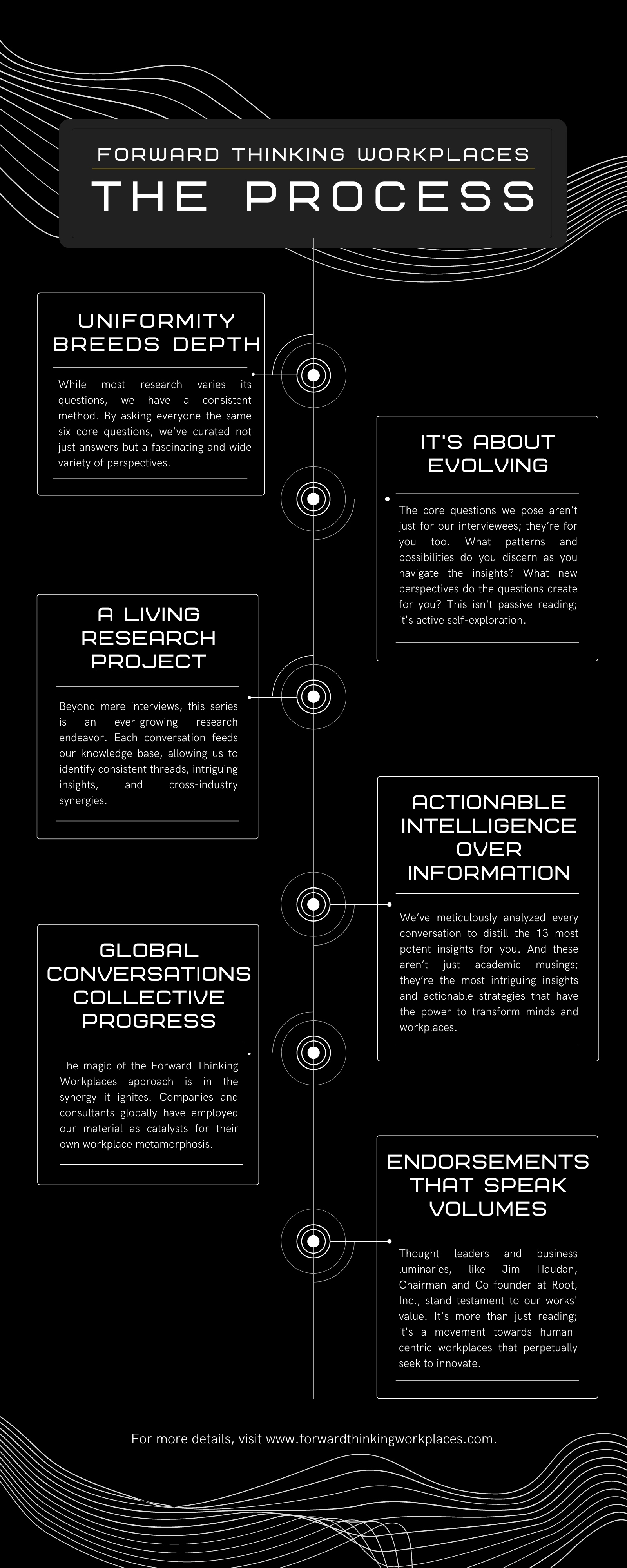 Diving Deep into Forward Thinking Workplaces