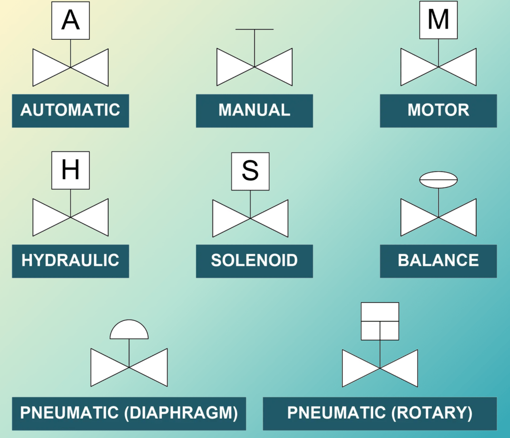 Valve Symbols Understanding how to read FDs and P&IDs