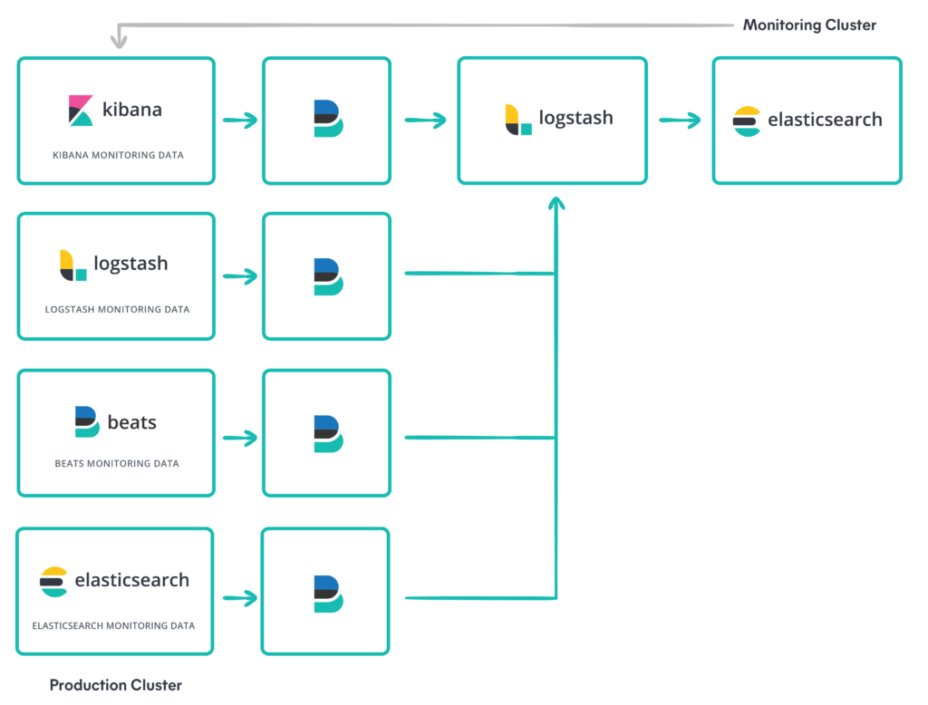 Top 11 Open Source Monitoring Tools for Linux