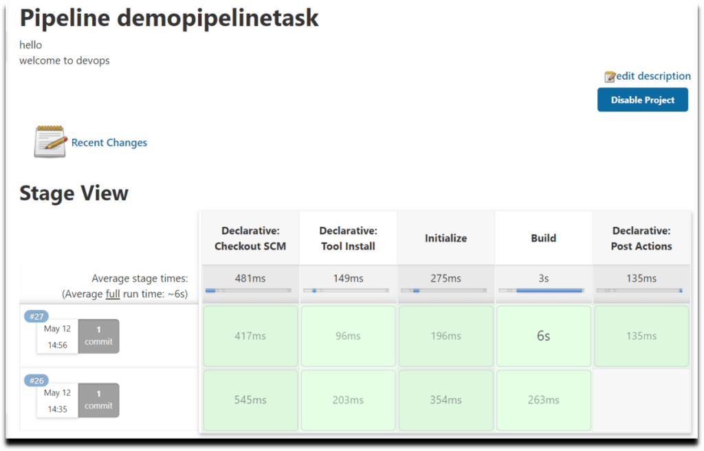Build Java Project using Maven in Jenkins Pipeline