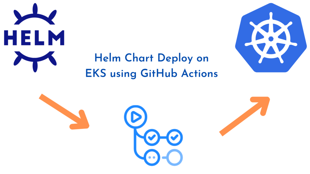 Deploy nodejs Helm chart on EKS using GitHub Actions [2 Steps]