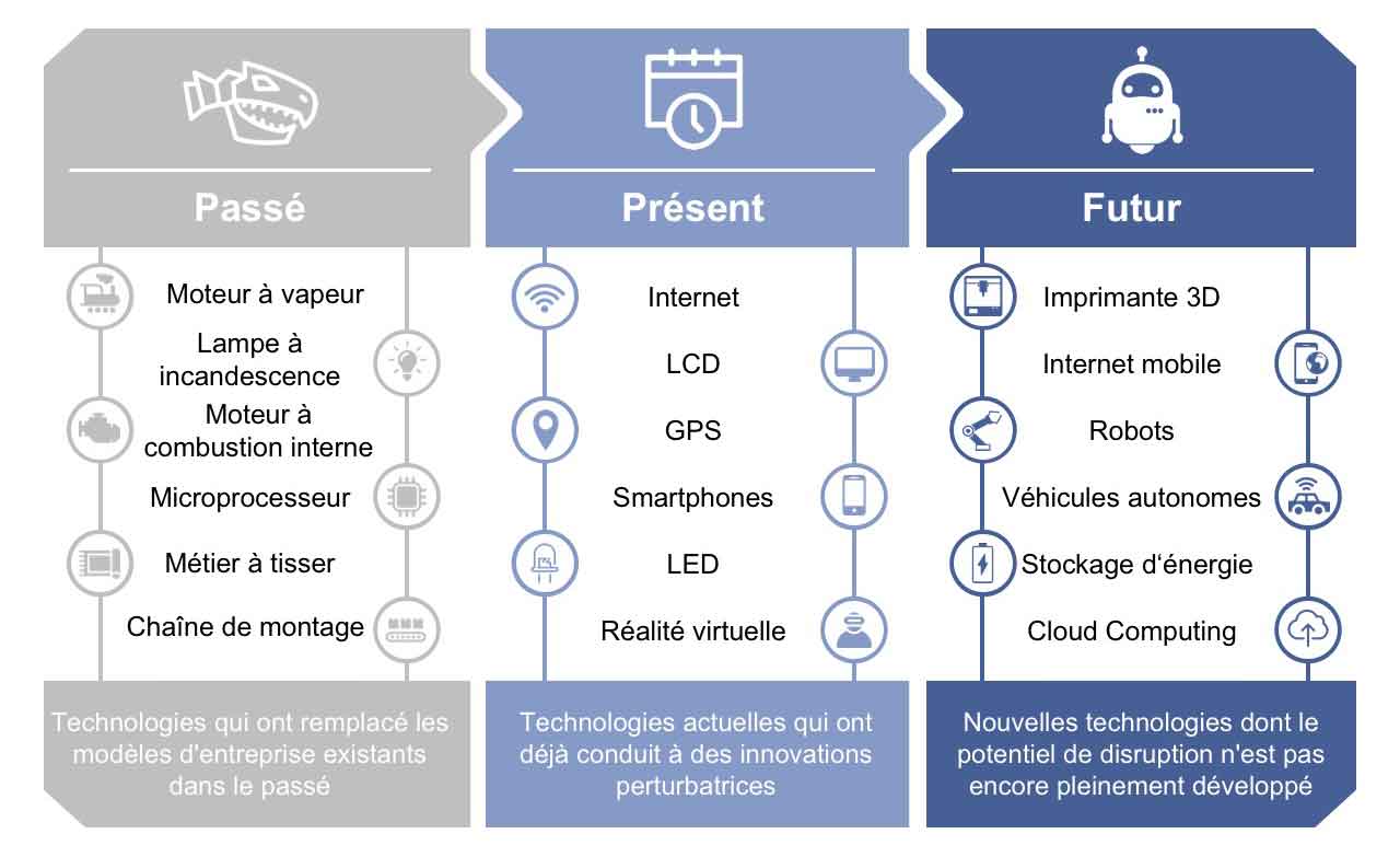 Stratégie de digitalisation Compétences FOSTEC & Company