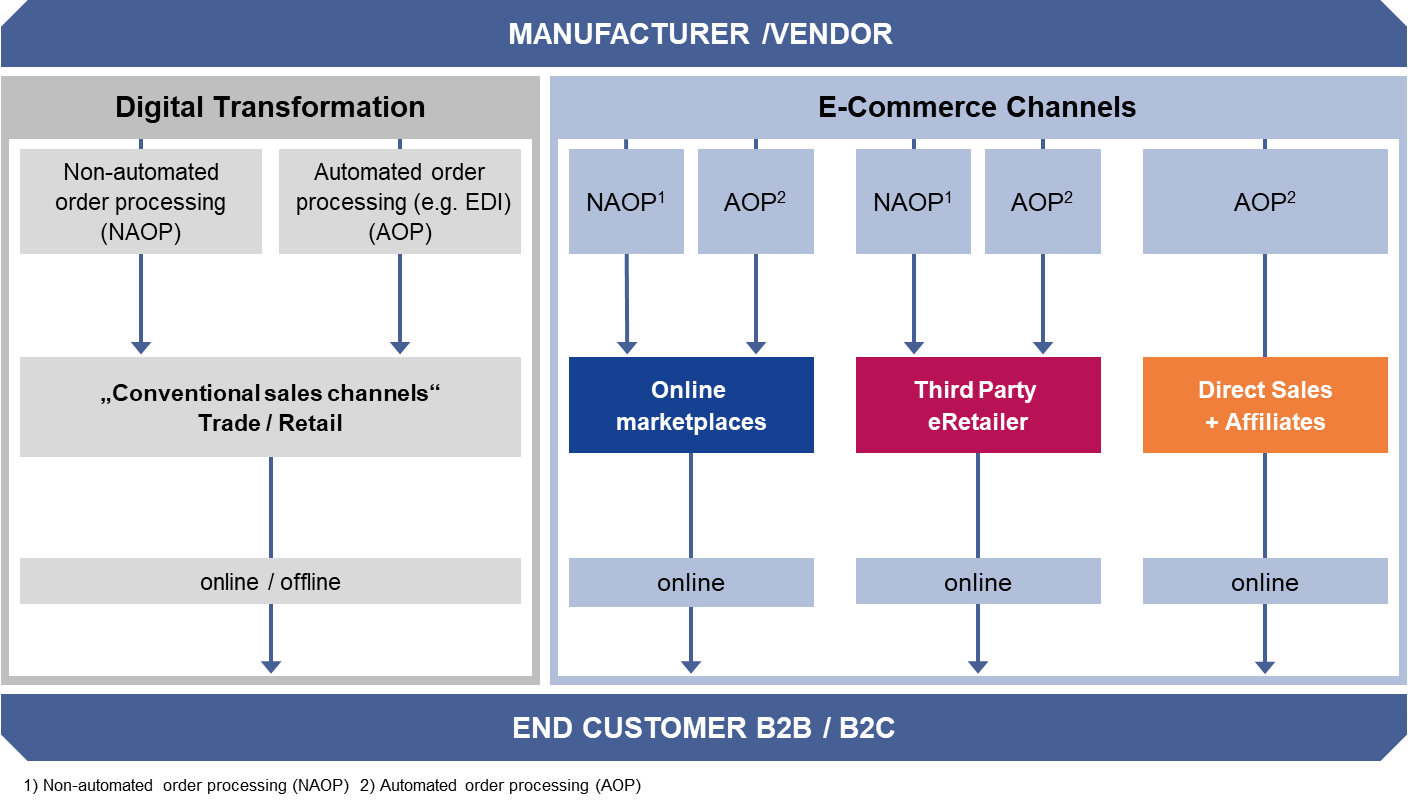 B2B Distribution Strategy FOSTEC & Company