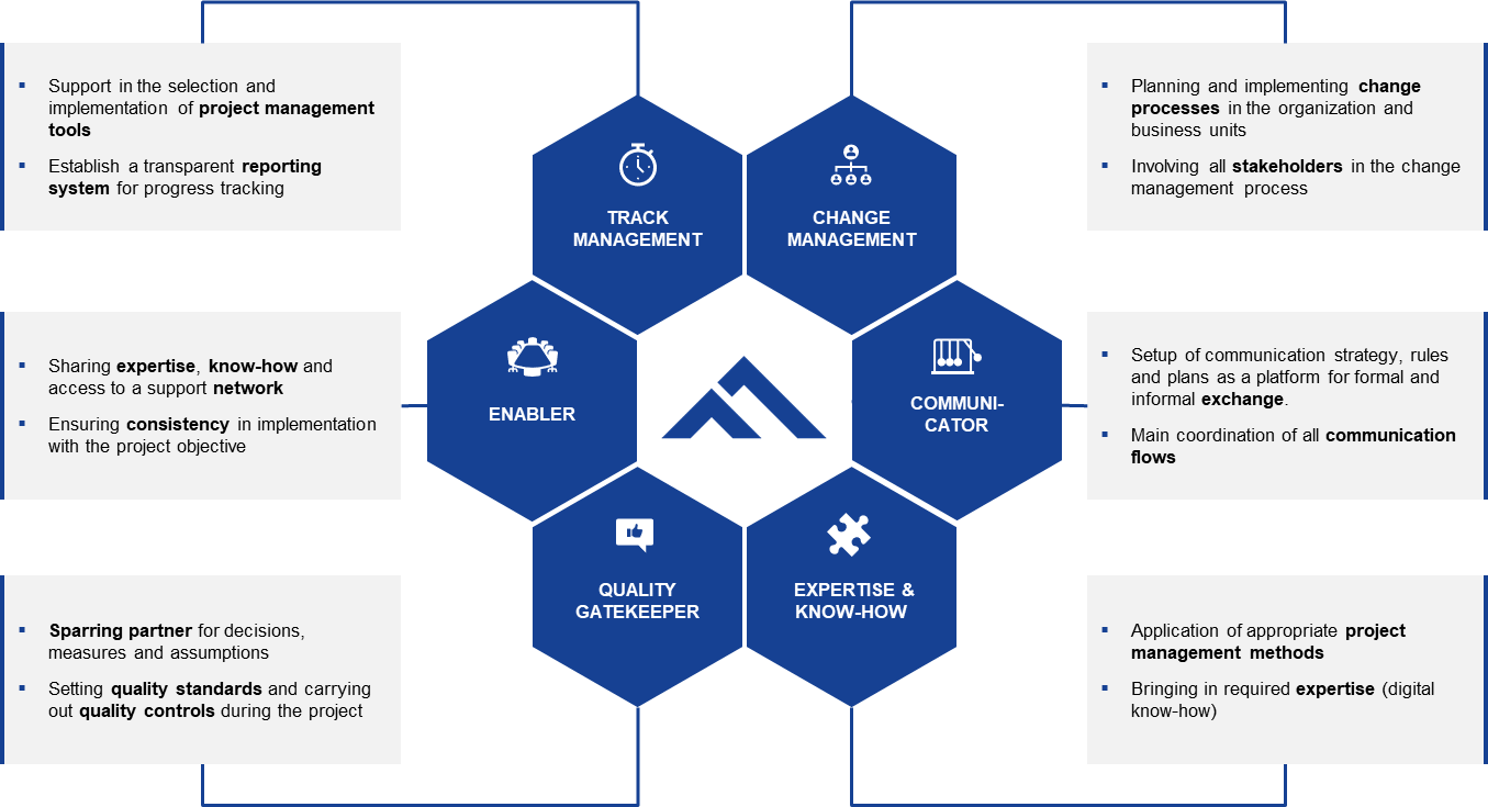 Project Management Excellence FOSTEC & Company