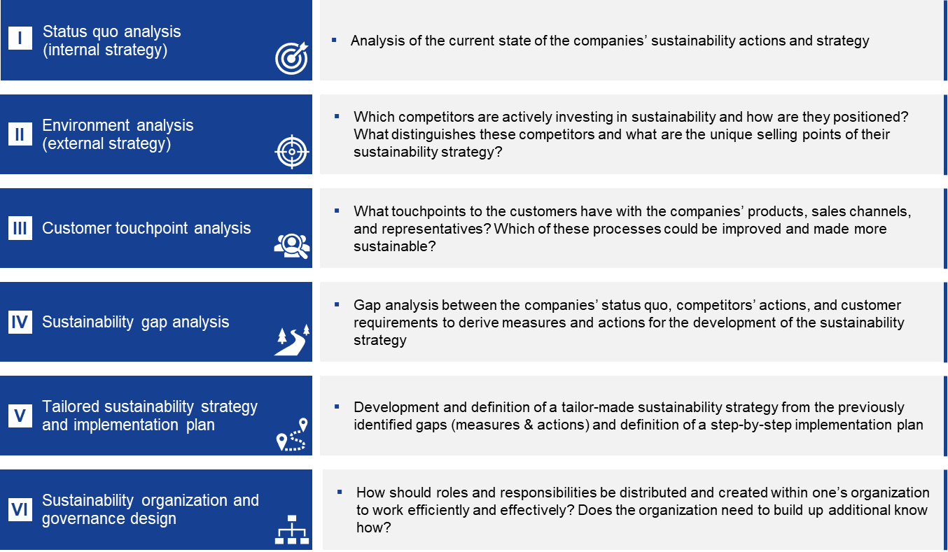 Sustainability Strategy for Corporates FOSTEC & Company