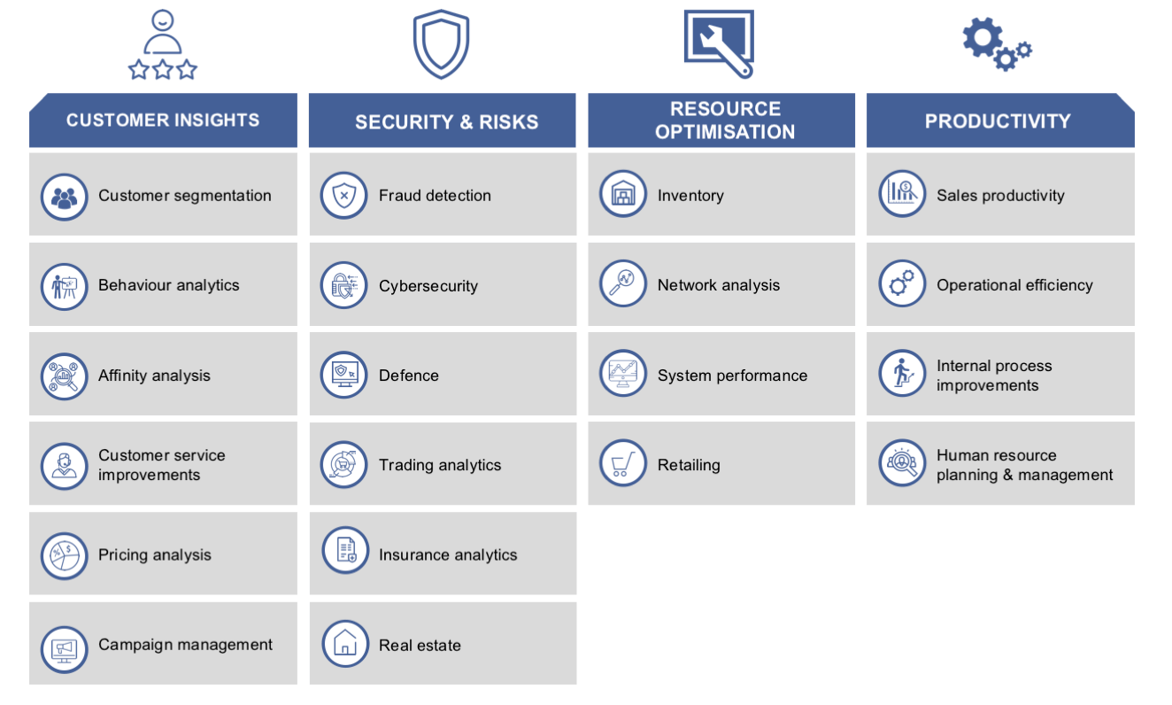 Big Data Analytics FOSTEC & Company