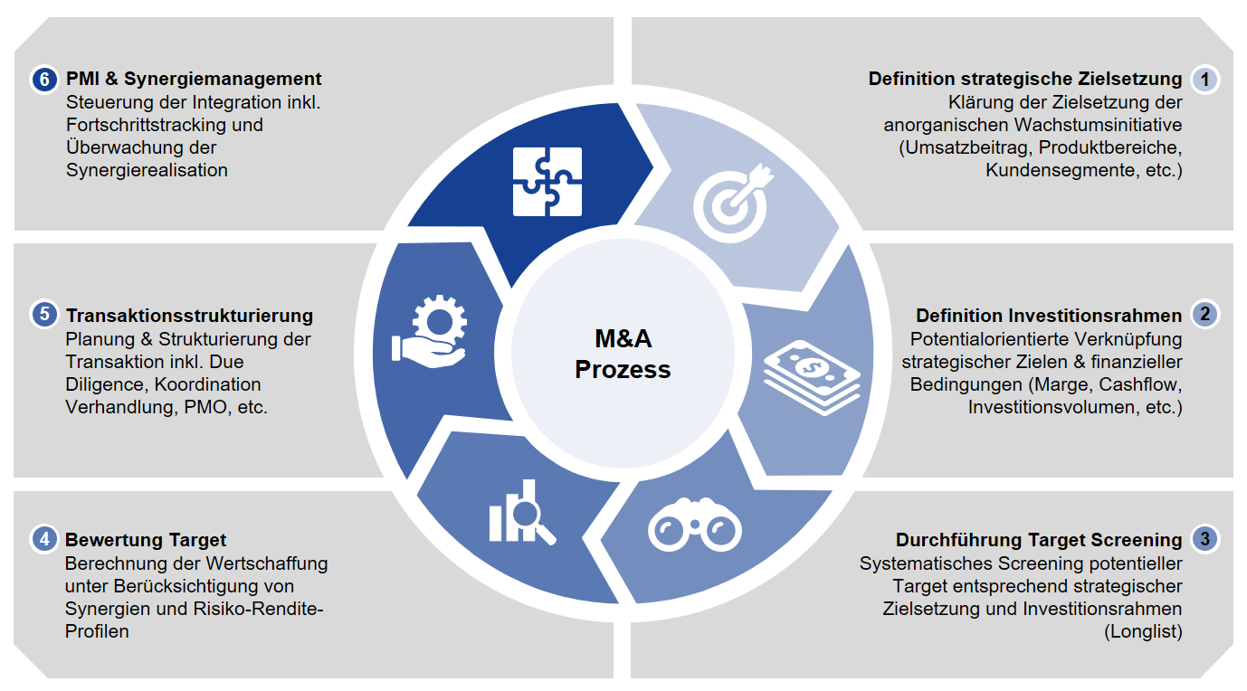 Merger & Acquisition (M&A) FOSTEC & Company