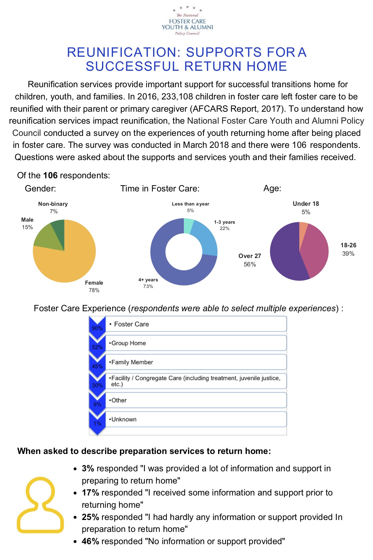 Reunification Survey Results
